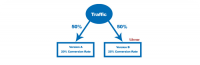 Facebook performs research, internet complains…