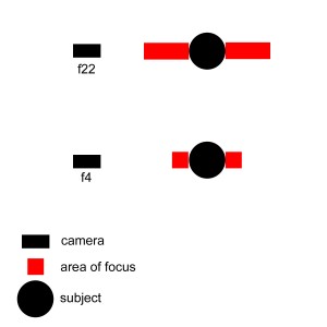 Aperture