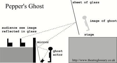 peppersghost